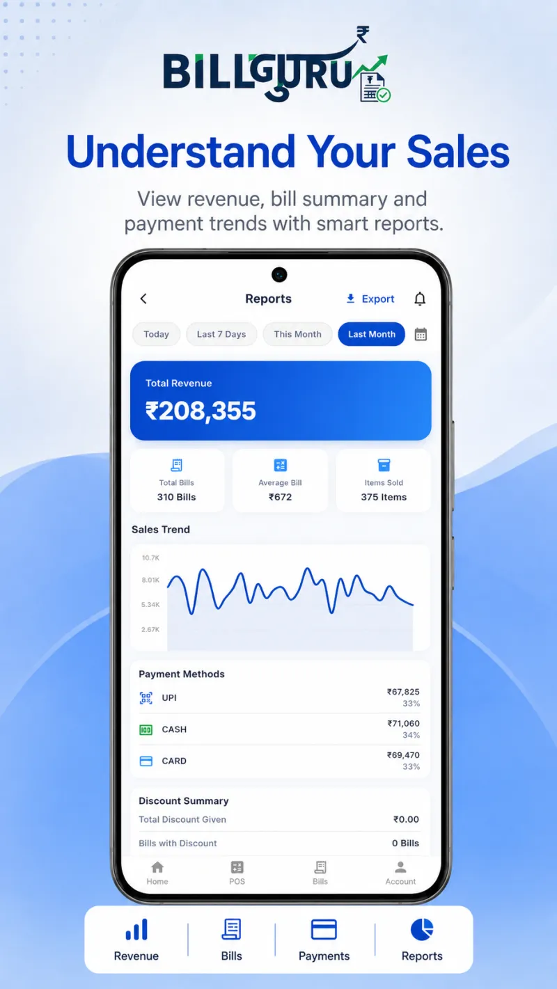 Bill Guru sales reports screen showing revenue, bill summary and payment trends